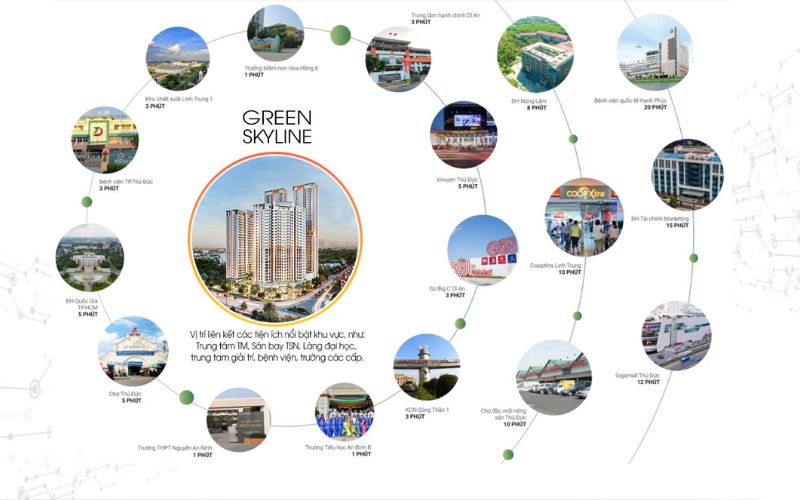 Khả năng kết nối của Green Skyline đến các khu vực lân cận